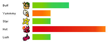 Ratings